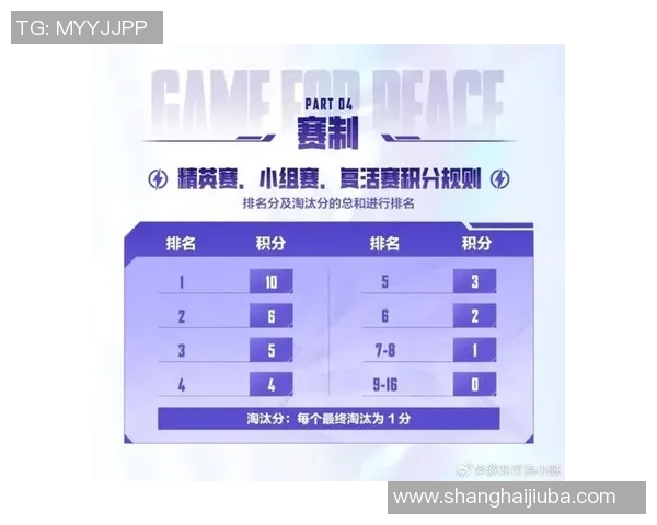 和平精英赛事分析：IG战队荣登比赛经验排行榜首位